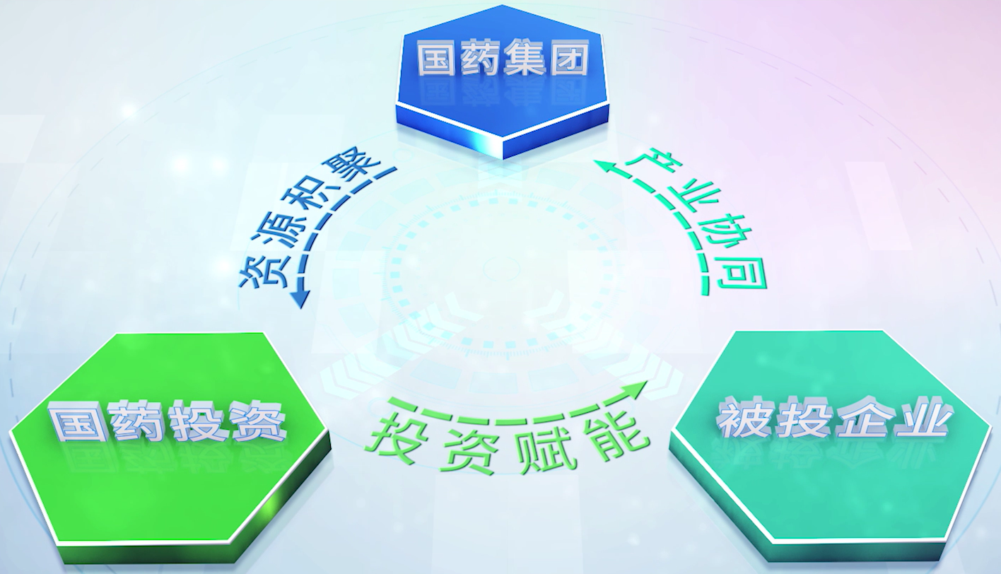 國藥投資.png